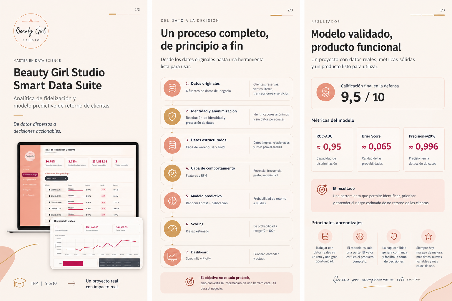 Dashboard Beauty Girl Studio