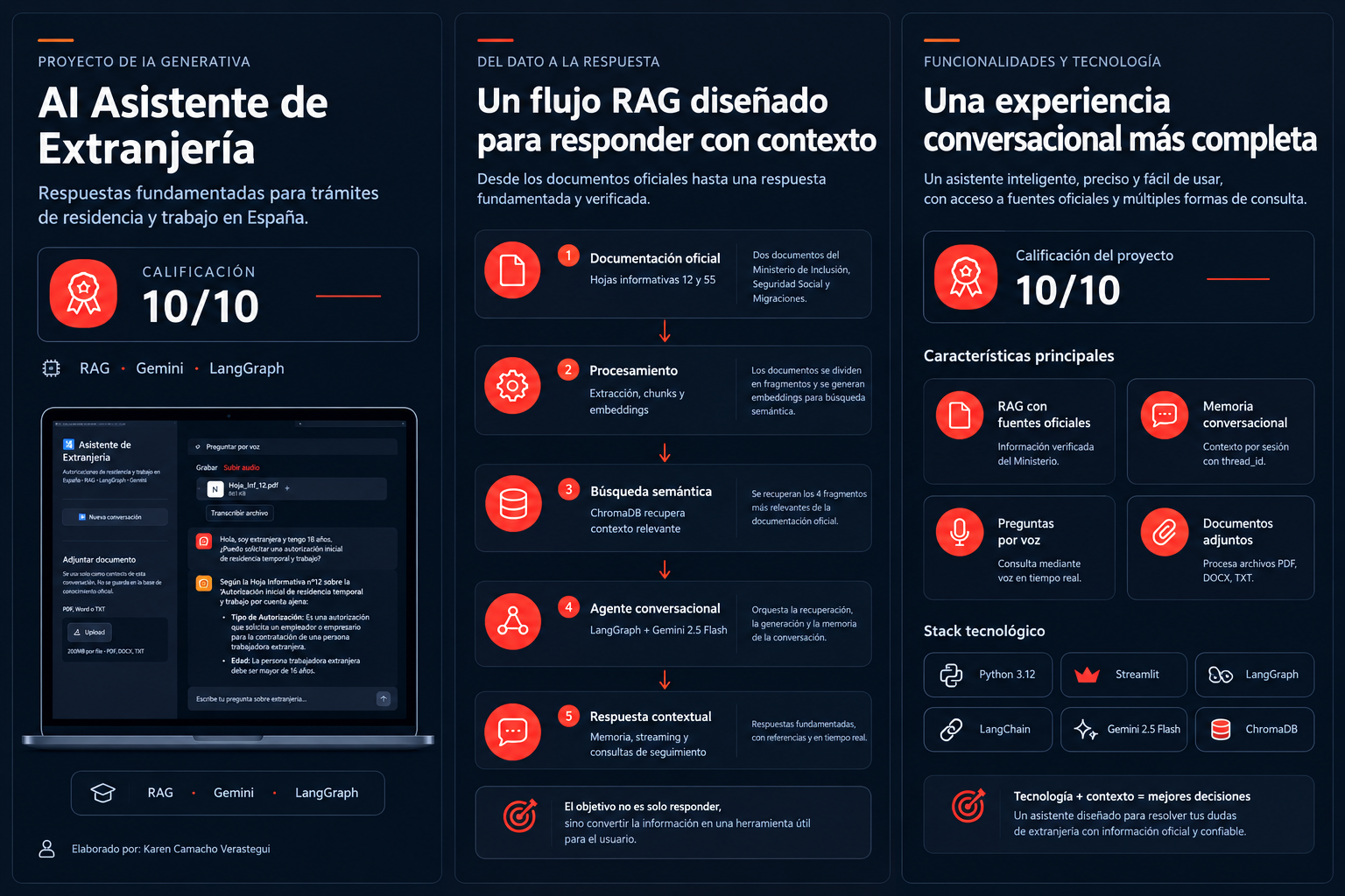 AI Asistente de Extranjería