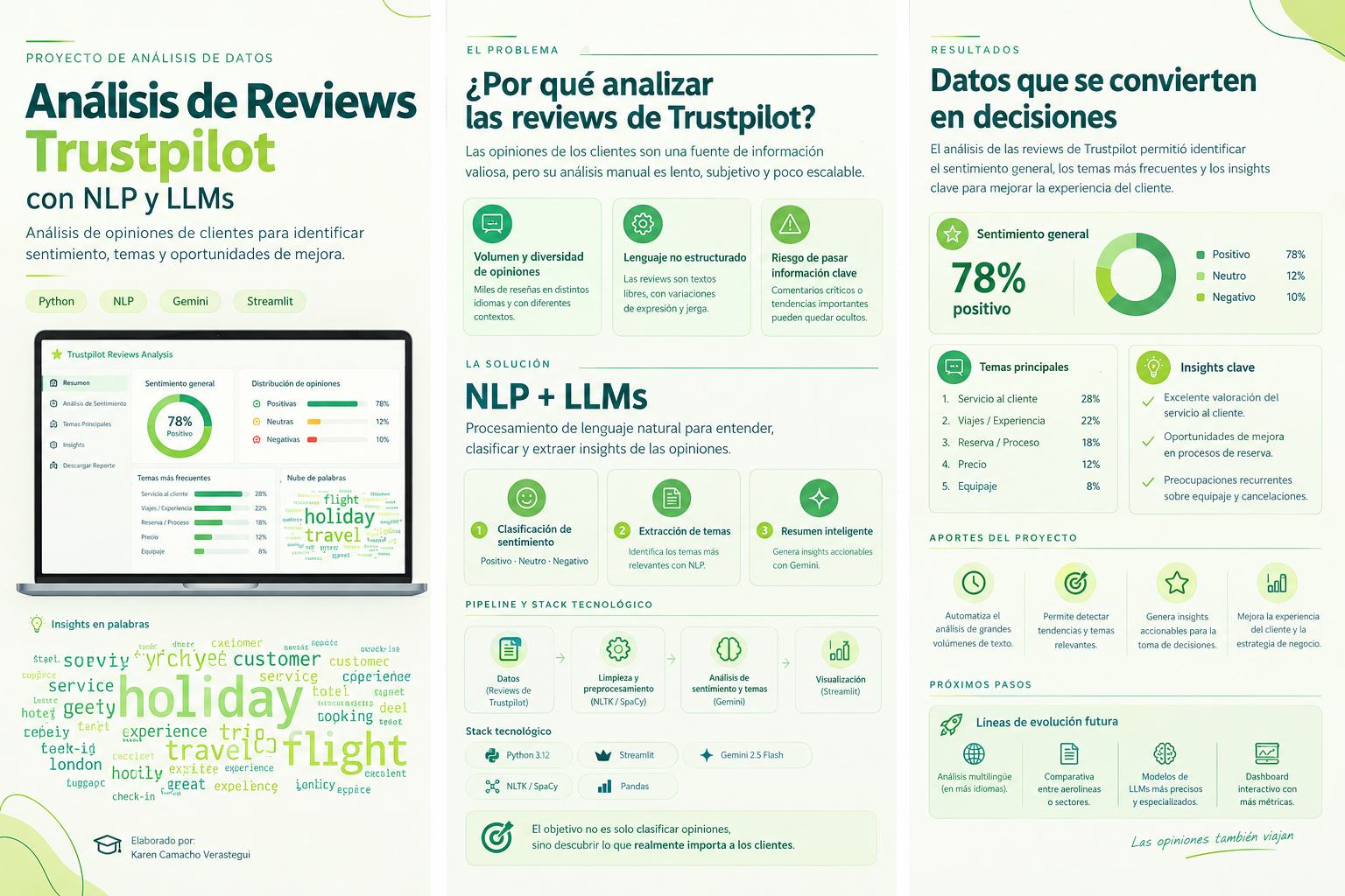 Análisis de Reviews Trustpilot